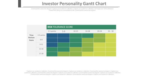 Investor Personality Gantt Chart Ppt Slides Investor Personality Gantt Chart Ppt Slides