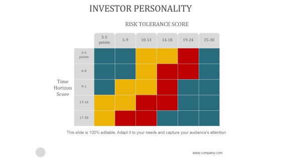 Investor Personality Ppt PowerPoint Presentation Good Investor Personality Ppt PowerPoint Presentation Good
