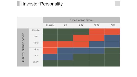 Investor Personality Template 1 Ppt PowerPoint Presentation Infographics Icons Investor Personality Template 1 Ppt PowerPoint Presentation Infographics Icons