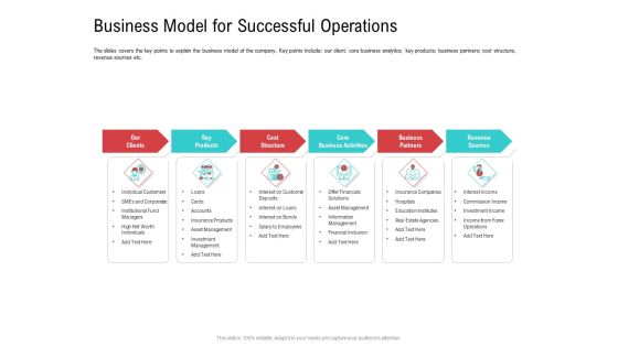 Investor Pitch Deck Collect Funding Spot Market Business Model For Successful Operations Summary PDF