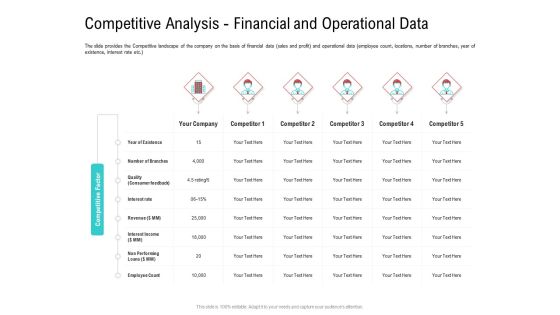 Investor Pitch Deck Collect Funding Spot Market Competitive Analysis Financial And Operational Data Professional PDF Investor Pitch Deck Collect Funding Spot Market Competitive Analysis Financial And Operational Data Professional PDF