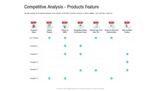 Investor Pitch Deck Collect Funding Spot Market Competitive Analysis Products Feature Structure PDF Investor Pitch Deck Collect Funding Spot Market Competitive Analysis Products Feature Structure PDF