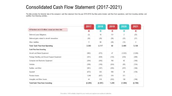 Investor Pitch Deck Collect Funding Spot Market Consolidated Cash Flow Statement 2017 To 2021 Download PDF Investor Pitch Deck Collect Funding Spot Market Consolidated Cash Flow Statement 2017 To 2021 Download PDF