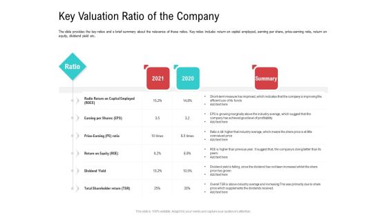 Investor Pitch Deck Collect Funding Spot Market Key Valuation Ratio Of The Company Portrait PDF Investor Pitch Deck Collect Funding Spot Market Key Valuation Ratio Of The Company Portrait PDF