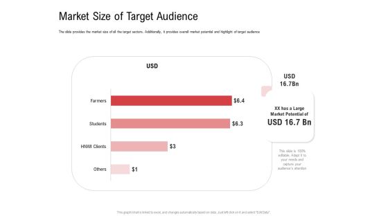 Investor Pitch Deck Collect Funding Spot Market Market Size Of Target Audience Elements PDF Investor Pitch Deck Collect Funding Spot Market Market Size Of Target Audience Elements PDF