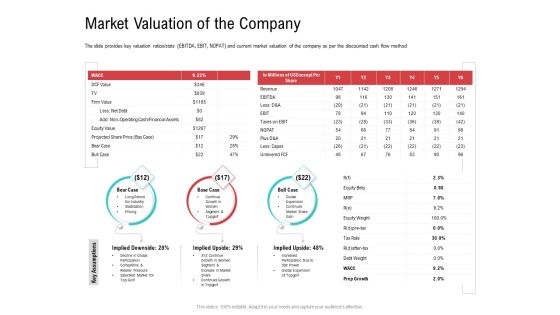 Investor Pitch Deck Collect Funding Spot Market Market Valuation Of The Company Information PDF