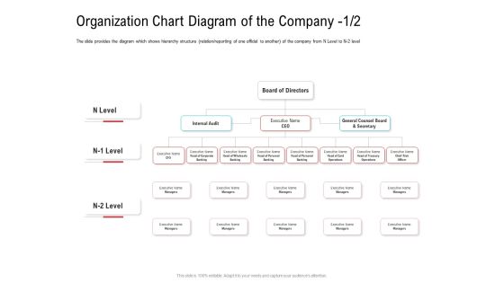 Investor Pitch Deck Collect Funding Spot Market Organization Chart Diagram Of The Company Designs PDF Investor Pitch Deck Collect Funding Spot Market Organization Chart Diagram Of The Company Designs PDF