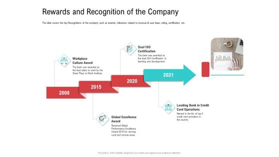 Investor Pitch Deck Collect Funding Spot Market Rewards And Recognition Of The Company Formats PDF Investor Pitch Deck Collect Funding Spot Market Rewards And Recognition Of The Company Formats PDF