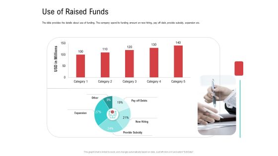Investor Pitch Deck Collect Funding Spot Market Use Of Raised Funds Ideas PDF Investor Pitch Deck Collect Funding Spot Market Use Of Raised Funds Ideas PDF
