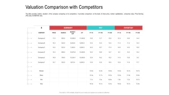 Investor Pitch Deck Collect Funding Spot Market Valuation Comparison With Competitors Sample PDF Investor Pitch Deck Collect Funding Spot Market Valuation Comparison With Competitors Sample PDF
