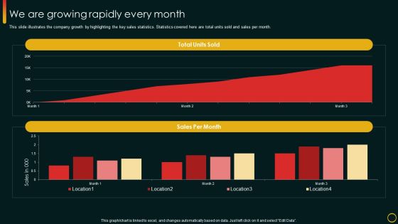 Investor Pitch Deck For Food Startup We Are Growing Rapidly Every Month Brochure PDF