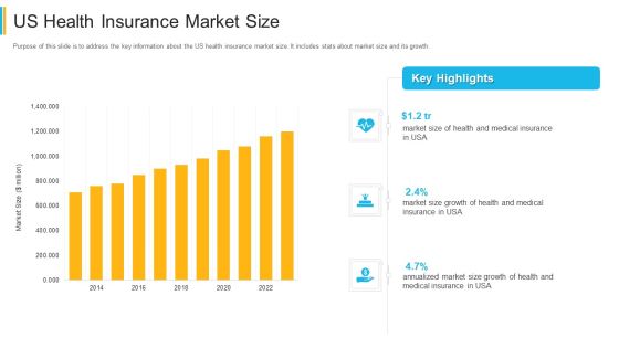 Investor Pitch Deck For Insurance Technology Startup US Health Insurance Market Size Elements PDF Investor Pitch Deck For Insurance Technology Startup US Health Insurance Market Size Elements PDF