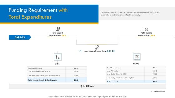 Investor Pitch Deck For Interim Financing Funding Requirement With Total Expenditures Graphics PDF Investor Pitch Deck For Interim Financing Funding Requirement With Total Expenditures Graphics PDF