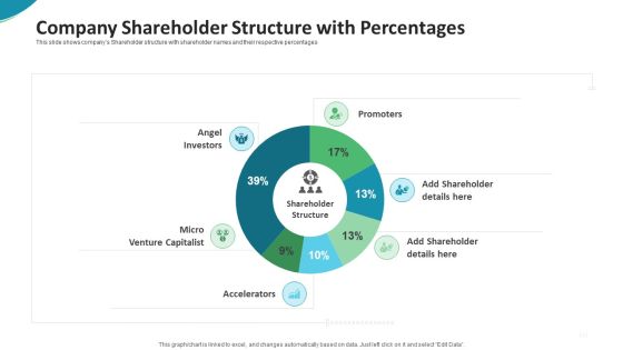 Investor Pitch Deck For Seed Funding From Private Investor Company Shareholder Structure With Percentages Pictures PDF Investor Pitch Deck For Seed Funding From Private Investor Company Shareholder Structure With Percentages Pictures PDF