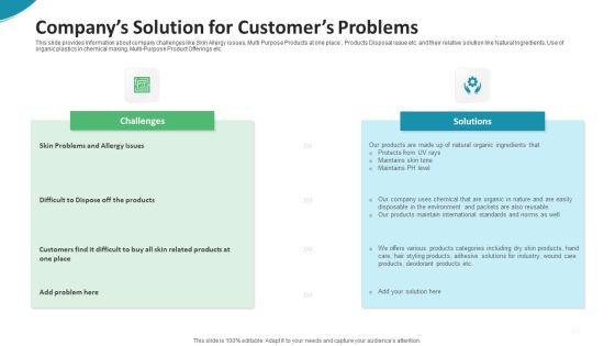 Investor Pitch Deck For Seed Funding From Private Investor Companys Solution For Customers Problems Designs PDF