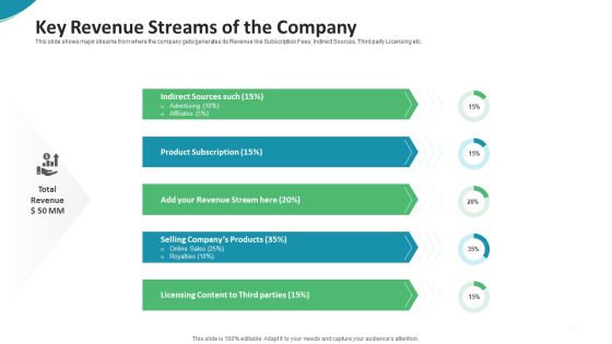 Investor Pitch Deck For Seed Funding From Private Investor Key Revenue Streams Of The Company Topics PDF Investor Pitch Deck For Seed Funding From Private Investor Key Revenue Streams Of The Company Topics PDF