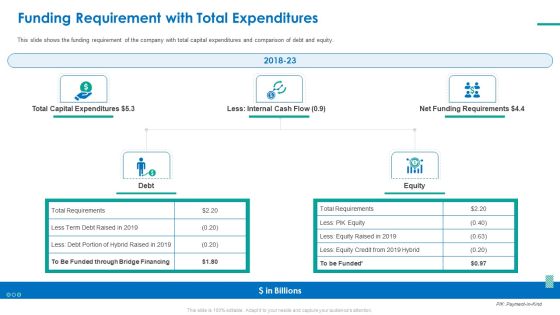 Investor Pitch Deck For Short Term Bridge Loan Funding Requirement With Total Expenditures Introduction PDF