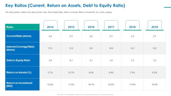 Investor Pitch Deck For Short Term Bridge Loan Key Ratios Current Return On Assets Debt To Equity Ratio Brochure PDF Investor Pitch Deck For Short Term Bridge Loan Key Ratios Current Return On Assets Debt To Equity Ratio Brochure PDF