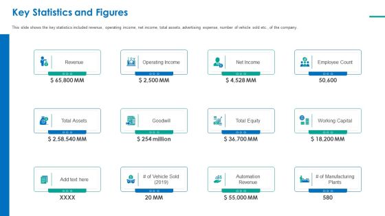 Investor Pitch Deck For Short Term Bridge Loan Key Statistics And Figures Revenue Ppt PowerPoint Presentation Ideas Visual Aids PDF Investor Pitch Deck For Short Term Bridge Loan Key Statistics And Figures Revenue Ppt PowerPoint Presentation Ideas Visual Aids PDF