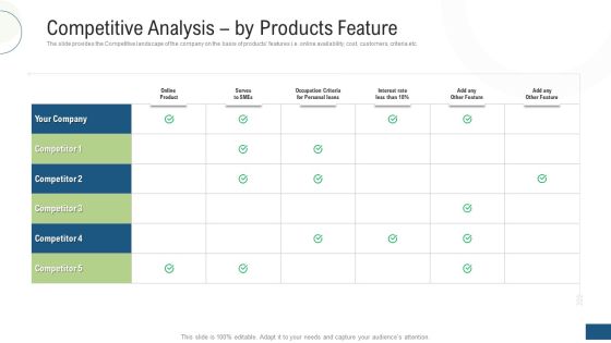 Investor Pitch Deck Fundraising Via Mezzanine Equity Instrument Competitive Analysis By Products Feature Slides PDF