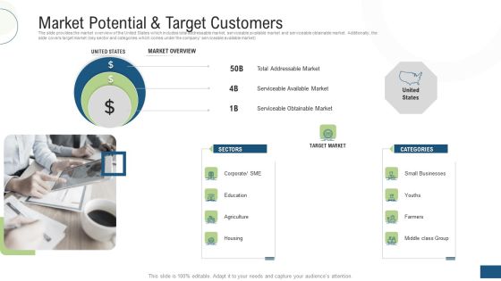 Investor Pitch Deck Fundraising Via Mezzanine Equity Instrument Market Potential And Target Customers Diagrams PDF Investor Pitch Deck Fundraising Via Mezzanine Equity Instrument Market Potential And Target Customers Diagrams PDF