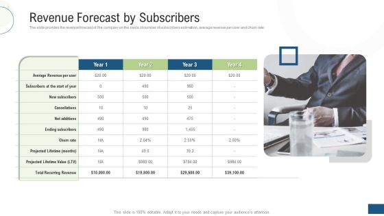 Investor Pitch Deck Fundraising Via Mezzanine Equity Instrument Revenue Forecast By Subscribers Elements PDF