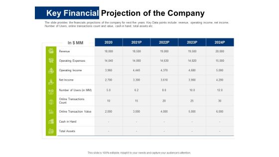 Investor Pitch Deck Initial Coin Offering Financing Key Financial Projection Of The Company Ideas PDF