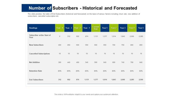 Investor Pitch Deck Initial Coin Offering Financing Number Of Subscribers Historical And Forecasted Download PDF Investor Pitch Deck Initial Coin Offering Financing Number Of Subscribers Historical And Forecasted Download PDF