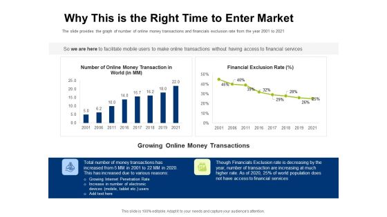 Investor Pitch Deck Initial Coin Offering Financing Why This Is The Right Time To Enter Market Microsoft PDF Investor Pitch Deck Initial Coin Offering Financing Why This Is The Right Time To Enter Market Microsoft PDF