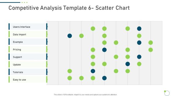 Investor Pitch Deck New Venture Capital Raising Competitive Analysis Template 6 Scatter Chart Pricing Portrait PDF Investor Pitch Deck New Venture Capital Raising Competitive Analysis Template 6 Scatter Chart Pricing Portrait PDF
