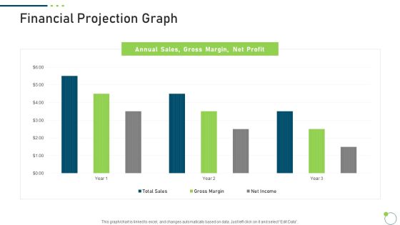 Investor Pitch Deck New Venture Capital Raising Financial Projection Graph Demonstration PDF Investor Pitch Deck New Venture Capital Raising Financial Projection Graph Demonstration PDF