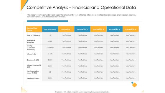 Investor Pitch Deck Post Market Financing Competitive Analysis Financial And Operational Data Demonstration PDF Investor Pitch Deck Post Market Financing Competitive Analysis Financial And Operational Data Demonstration PDF