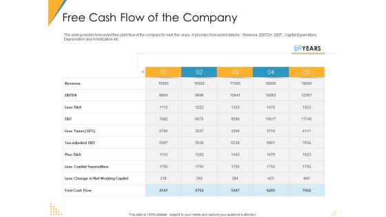 Investor Pitch Deck Post Market Financing Free Cash Flow Of The Company Themes PDF