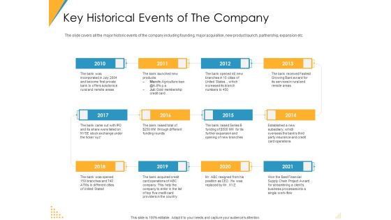 Investor Pitch Deck Post Market Financing Key Historical Events Of The Company Structure PDF Investor Pitch Deck Post Market Financing Key Historical Events Of The Company Structure PDF
