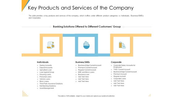 Investor Pitch Deck Post Market Financing Key Products And Services Of The Company Summary PDF