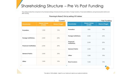 Investor Pitch Deck Post Market Financing Shareholding Structure Pre Vs Post Funding Microsoft PDF Investor Pitch Deck Post Market Financing Shareholding Structure Pre Vs Post Funding Microsoft PDF
