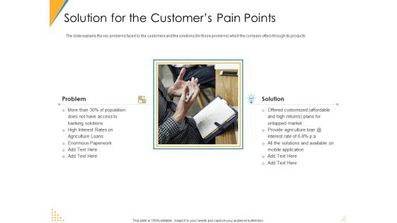 Investor Pitch Deck Post Market Financing Solution For The Customers Pain Points Structure PDF Investor Pitch Deck Post Market Financing Solution For The Customers Pain Points Structure PDF