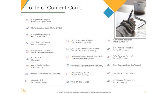 Investor Pitch Deck Post Market Financing Table Of Content Cont Ppt Show Summary PDF Investor Pitch Deck Post Market Financing Table Of Content Cont Ppt Show Summary PDF