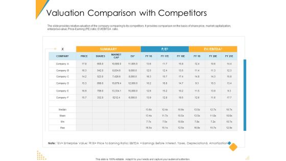 Investor Pitch Deck Post Market Financing Valuation Comparison With Competitors Infographics PDF Investor Pitch Deck Post Market Financing Valuation Comparison With Competitors Infographics PDF