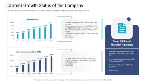 Investor Pitch Deck Procure Federal Debt From Banks Current Growth Status Of The Company Guidelines PDF Investor Pitch Deck Procure Federal Debt From Banks Current Growth Status Of The Company Guidelines PDF