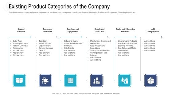 Investor Pitch Deck Procure Federal Debt From Banks Existing Product Categories Of The Company Graphics PDF