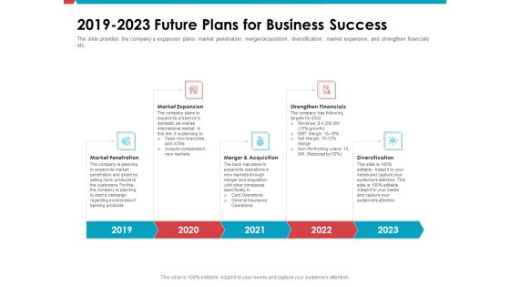 Investor Pitch Deck Public Offering Market 2019 2023 Future Plans For Business Success Guidelines PDF Investor Pitch Deck Public Offering Market 2019 2023 Future Plans For Business Success Guidelines PDF
