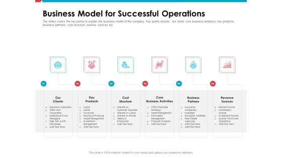 Investor Pitch Deck Public Offering Market Business Model For Successful Operations Demonstration PDF