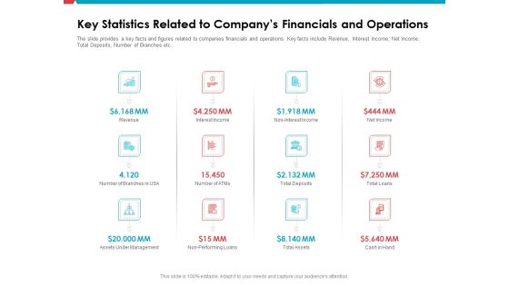 Investor Pitch Deck Public Offering Market Key Statistics Related To Companys Financials Operations Icons PDF