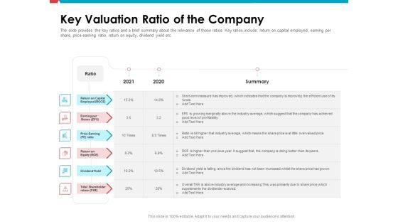 Investor Pitch Deck Public Offering Market Key Valuation Ratio Of The Company Portrait PDF