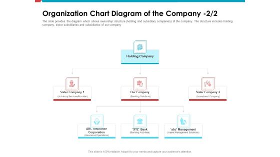 Investor Pitch Deck Public Offering Market Organization Chart Diagram Of The Company Banking Introduction PDF Investor Pitch Deck Public Offering Market Organization Chart Diagram Of The Company Banking Introduction PDF