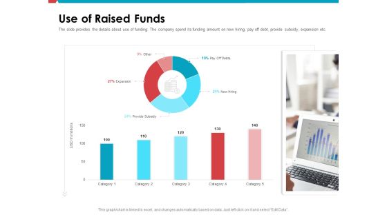 Investor Pitch Deck Public Offering Market Use Of Raised Funds Ppt Professional Gridlines PDF Investor Pitch Deck Public Offering Market Use Of Raised Funds Ppt Professional Gridlines PDF