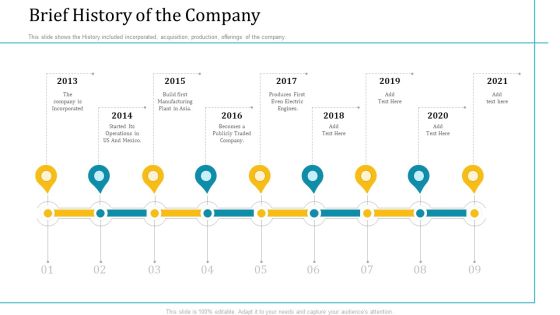 Investor Pitch Deck Short Term Caveat Loan Brief History Of The Company Template PDF