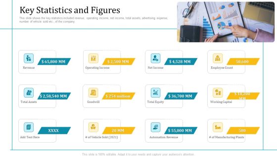 Investor Pitch Deck Short Term Caveat Loan Key Statistics And Figures Ppt Infographic Template Shapes PDF