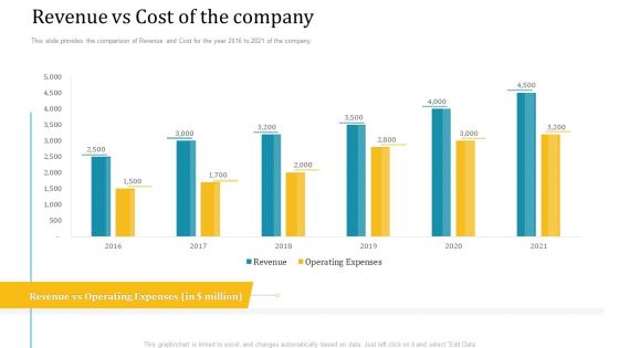 Investor Pitch Deck Short Term Caveat Loan Revenue Vs Cost Of The Company Clipart PDF Investor Pitch Deck Short Term Caveat Loan Revenue Vs Cost Of The Company Clipart PDF